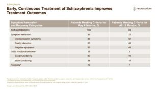 Schizophrenia – Course Natural History and Prognosis – slide 15